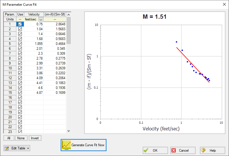The M Parameter Curve Fit window. On the left there is a table to input data, and on the right a graph is shown with the M curve fit.